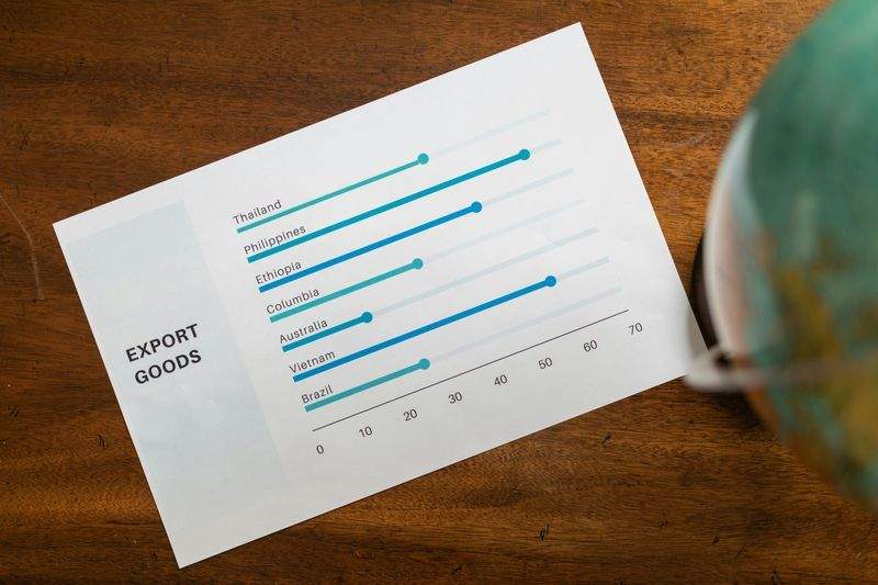 Paid Social Campaign Management